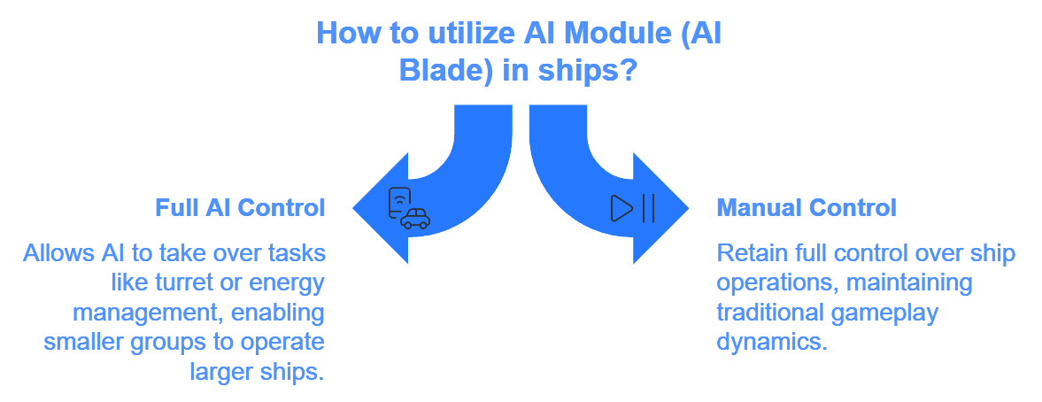 Unpacking AI in Star Citizen: Technology Behind Immersive Space Simulation 
BY CLOXLABS