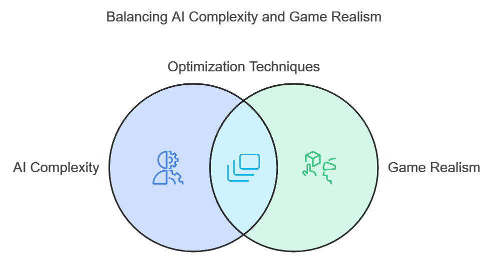 Unpacking AI in Star Citizen: Technology Behind Immersive Space Simulation 
BY CLOXLABS