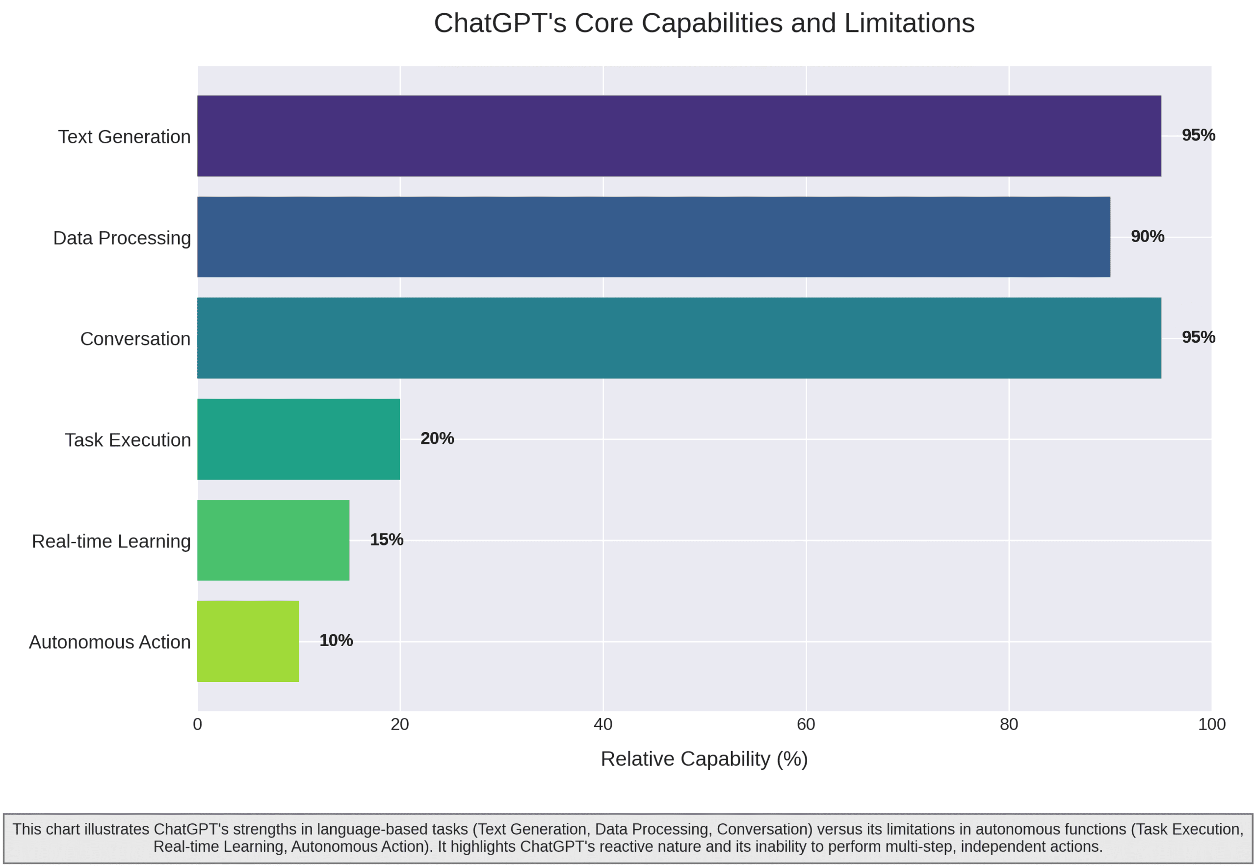 chatgpt benchmark